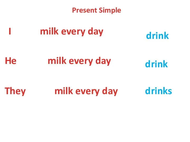 Present Simple I milk every day He milk every day They milk