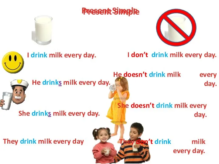 Present Simple I drink milk every day. He drinks milk every day.