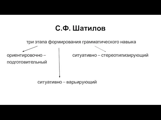 С.Ф. Шатилов три этапа формирования грамматического навыка ориентировочно – ситуативно – стереотипизирующий подготовительный ситуативно – варьирующий