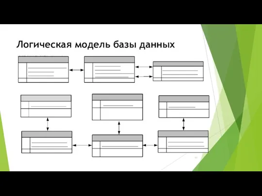 Логическая модель базы данных