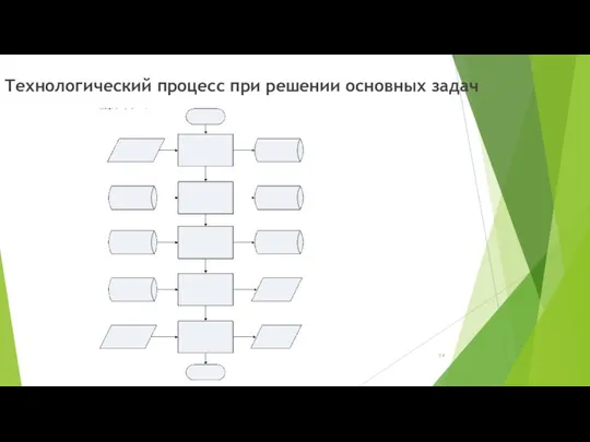 Технологический процесс при решении основных задач