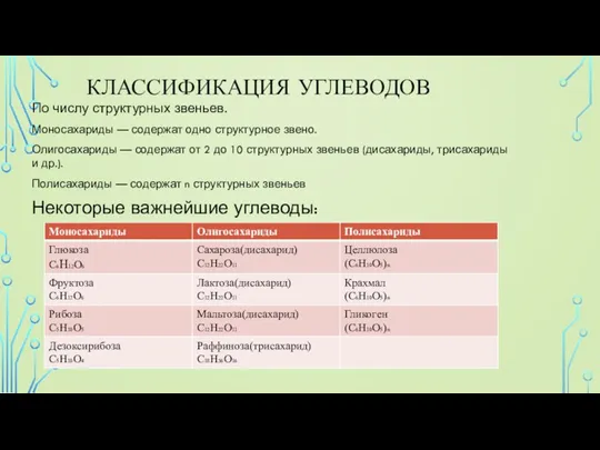 КЛАССИФИКАЦИЯ УГЛЕВОДОВ По числу структурных звеньев. Моносахариды — содержат одно структурное звено.