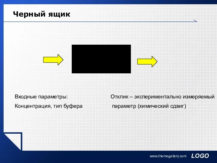 www.themegallery.com Черный ящик Входные параметры: Концентрация, тип буфера Отклик – экспериментально измеряемый параметр (химический сдвиг)