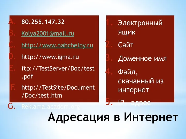 Адресация в Интернет 80.255.147.32 Kolya2001@mail.ru http://www.nabchelny.ru http://www.igma.ru ftp://TestServer/Doc/test.pdf http://TestSite/Document/Doc/test.htm Reklama.academ.org Электронный ящик