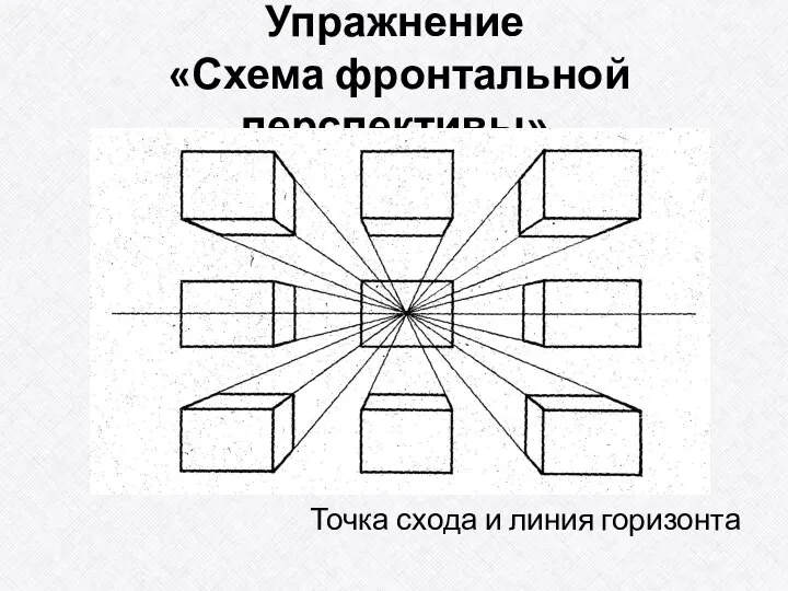 Упражнение «Схема фронтальной перспективы» Точка схода и линия горизонта