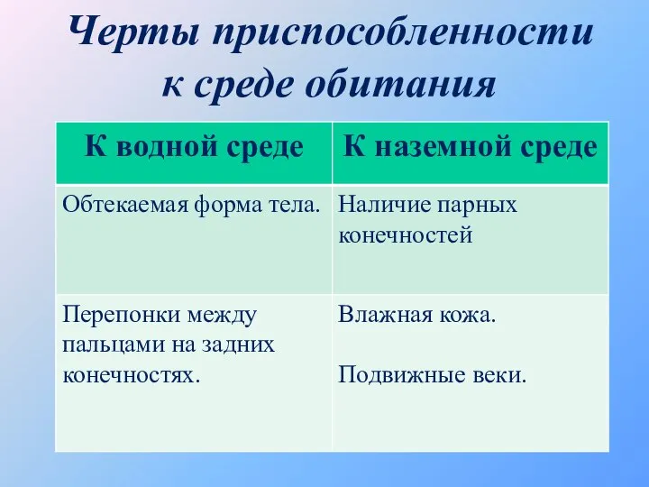 Черты приспособленности к среде обитания