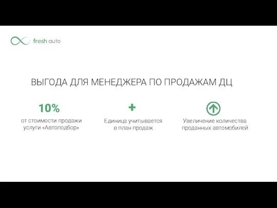 10% ВЫГОДА ДЛЯ МЕНЕДЖЕРА ПО ПРОДАЖАМ ДЦ Увеличение количества проданных автомобилей Единица