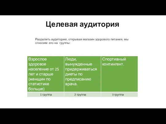 Целевая аудитория Разделить аудиторию, открывая магазин здорового питания, мы относим его на группы: