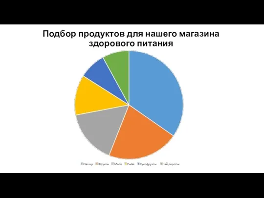 Подбор продуктов для нашего магазина здорового питания