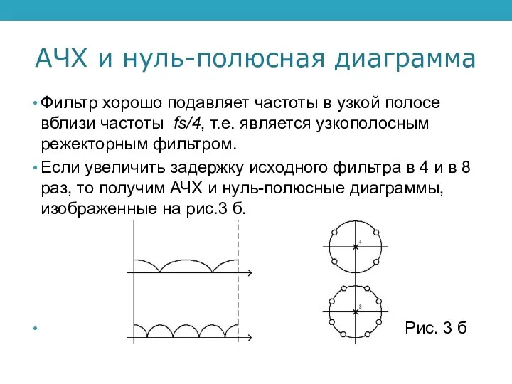 АЧХ и нуль-полюсная диаграмма Фильтр хорошо подавляет частоты в узкой полосе вблизи