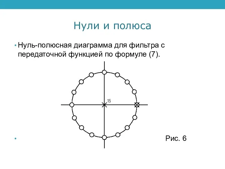 Нули и полюса Нуль-полюсная диаграмма для фильтра с передаточной функцией по формуле (7). Рис. 6