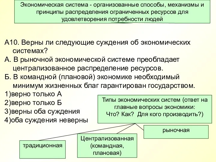 А10. Верны ли следующие суждения об экономических системах? А. В рыночной экономической