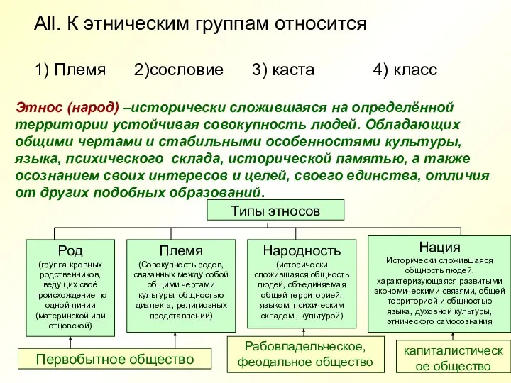 All. К этническим группам относится 1) Племя 2)сословие 3) каста 4) класс