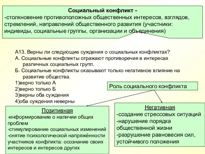 А13. Верны ли следующие суждения о социальных конфликтах? А. Социальные конфликты отражают