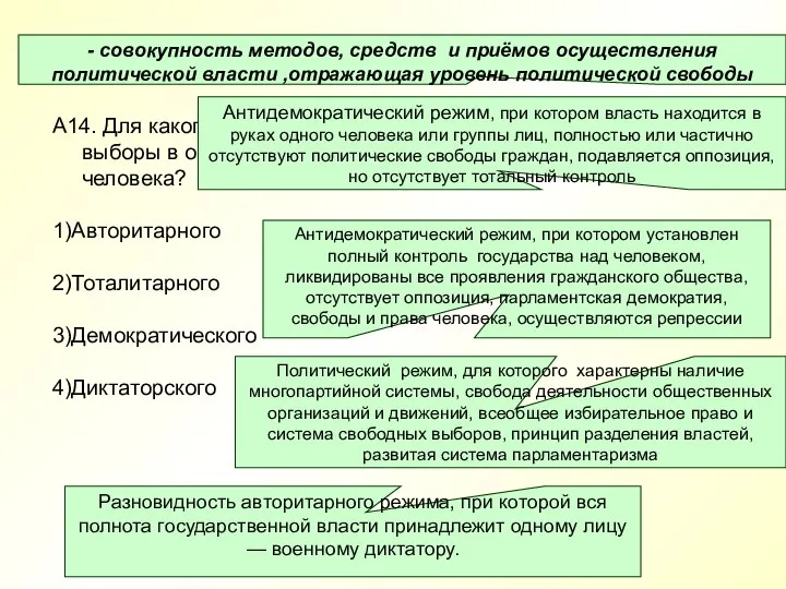 А14. Для какого политического режима характерны свободные выборы в органы государственной власти,