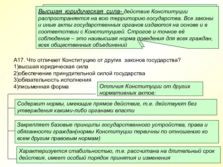 А17. Что отличает Конституцию от других законов государства? 1)высшая юридическая сила 2)обеспечение