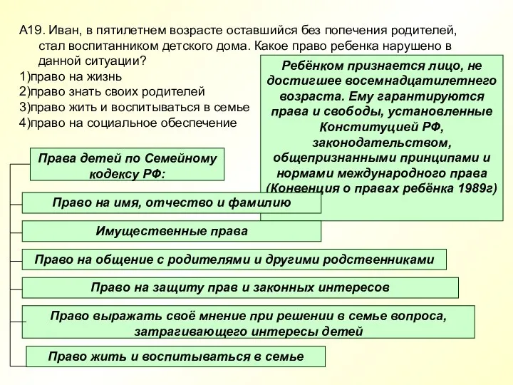 А19. Иван, в пятилетнем возрасте оставшийся без попечения родителей, стал воспитанником детского