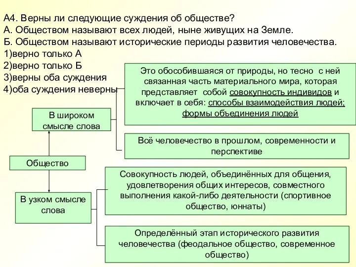 A4. Верны ли следующие суждения об обществе? А. Обществом называют всех людей,