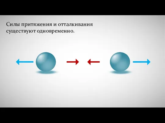 Силы притяжения и отталкивания существуют одновременно.