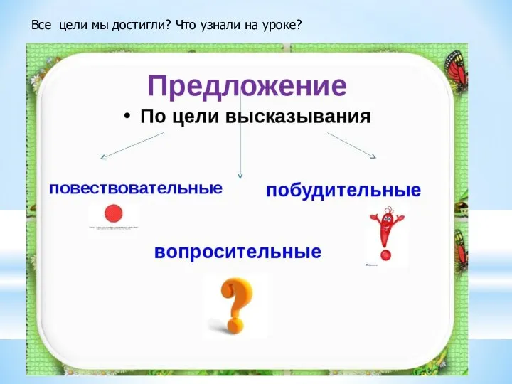 Все цели мы достигли? Что узнали на уроке?