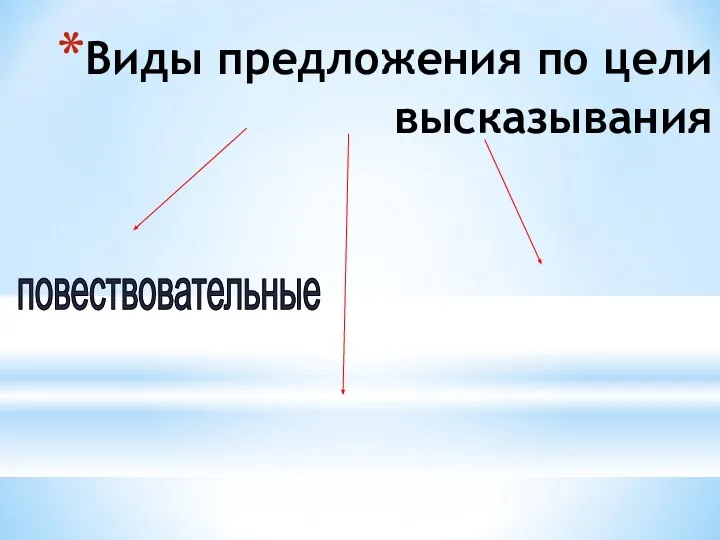 повествовательные Виды предложения по цели высказывания