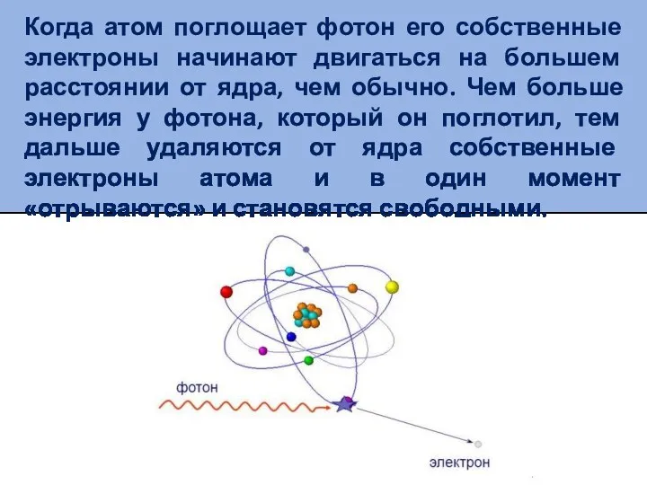 Когда атом поглощает фотон его собственные электроны начинают двигаться на большем расстоянии