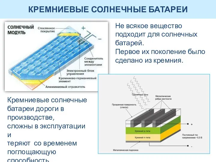 КРЕМНИЕВЫЕ СОЛНЕЧНЫЕ БАТАРЕИ Не всякое вещество подходит для солнечных батарей. Первое их