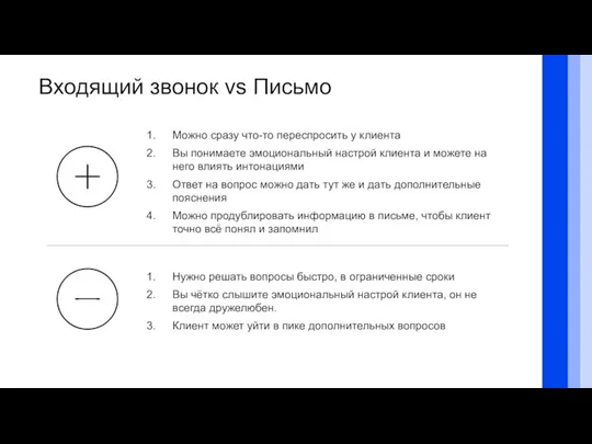 Входящий звонок vs Письмо Можно сразу что-то переспросить у клиента Вы понимаете