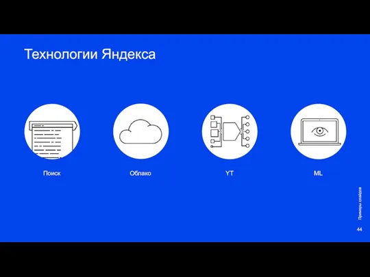 Примеры слайдов Технологии Яндекса Поиск Облако YT ML