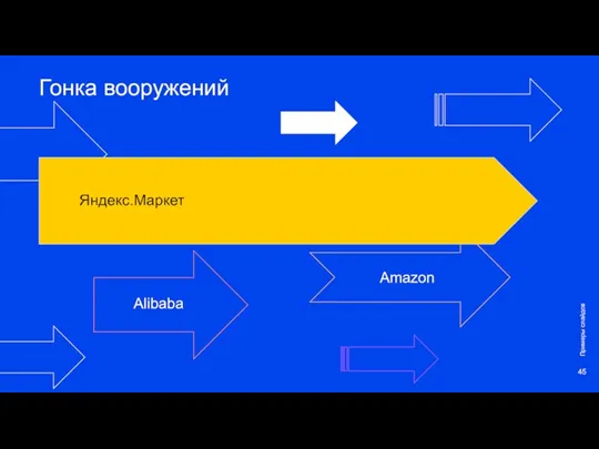 Гонка вооружений Яндекс.Маркет Alibaba Amazon Примеры слайдов