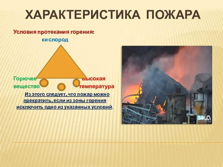 ХАРАКТЕРИСТИКА ПОЖАРА Условия протекания горения: кислород Горючее высокая вещество температура Из этого