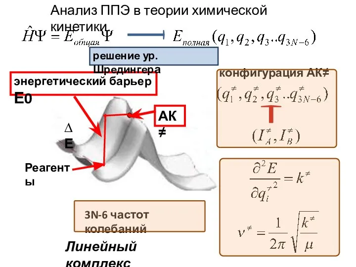 АК≠ Анализ ППЭ в теории химической кинетики. энергетический барьер Е0 Реагенты конфигурация