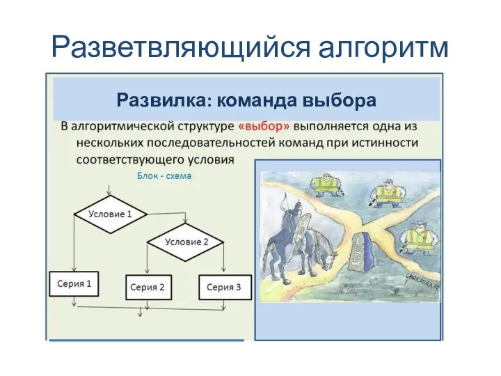 Разветвляющийся алгоритм Развилка: команда выбора