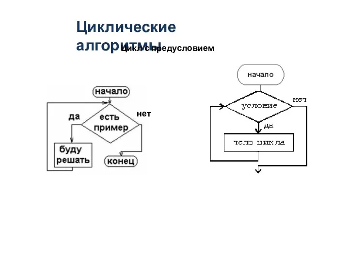 Циклические алгоритмы нет Цикл с предусловием