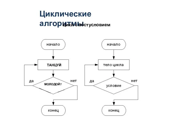 ТАНЦУЙ МОЛОДОЙ? Циклические алгоритмы Цикл с постусловием