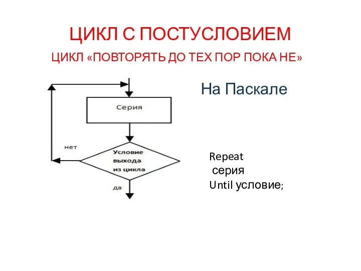 ЦИКЛ С ПОСТУСЛОВИЕМ На Паскале Repeat серия Until условие; ЦИКЛ «ПОВТОРЯТЬ ДО ТЕХ ПОР ПОКА НЕ»