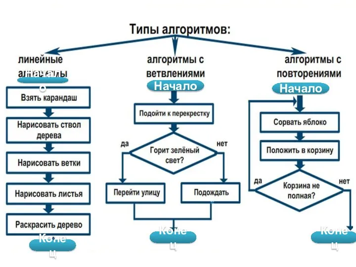 Конец Начало Начало Начало Конец Конец