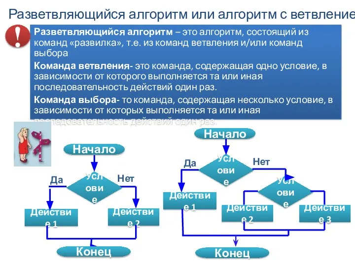 Разветвляющийся алгоритм или алгоритм с ветвлением Разветвляющийся алгоритм – это алгоритм, состоящий