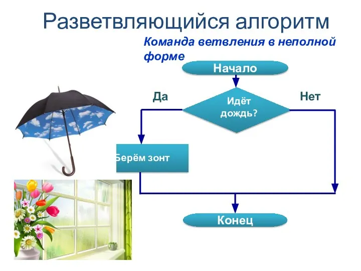 Разветвляющийся алгоритм Команда ветвления в неполной форме Начало Конец