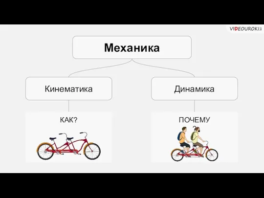 Механика Кинематика Динамика КАК? ПОЧЕМУ?