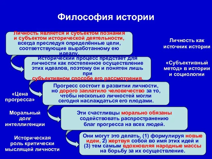 Исторический процесс предстаёт для личности как постепенное осуществление этих идеалов, поэтому он