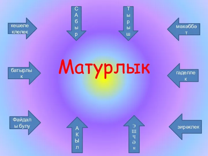 Матурлык кешелеклелек батырлык Файдалы булу мәхәббәт гаделлек зирәклек А К Ы л