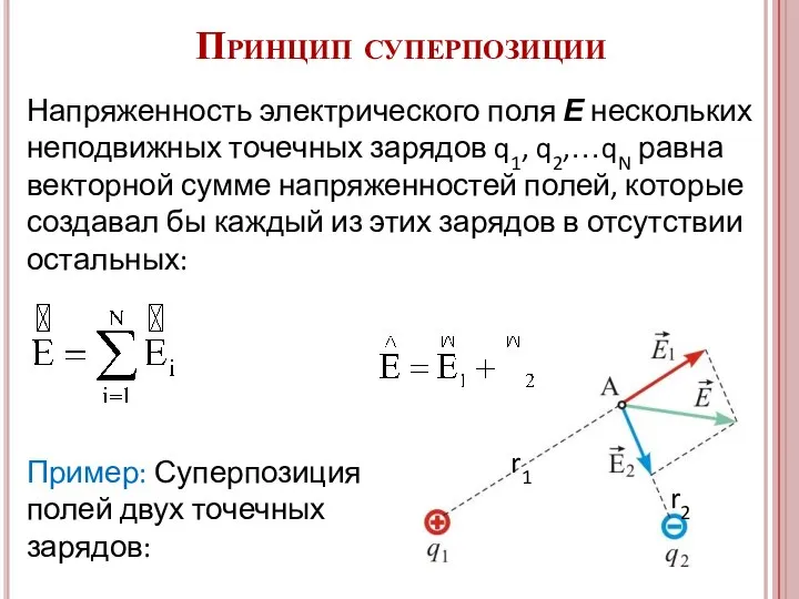 Напряженность электрического поля Е нескольких неподвижных точечных зарядов q1, q2,…qN равна векторной