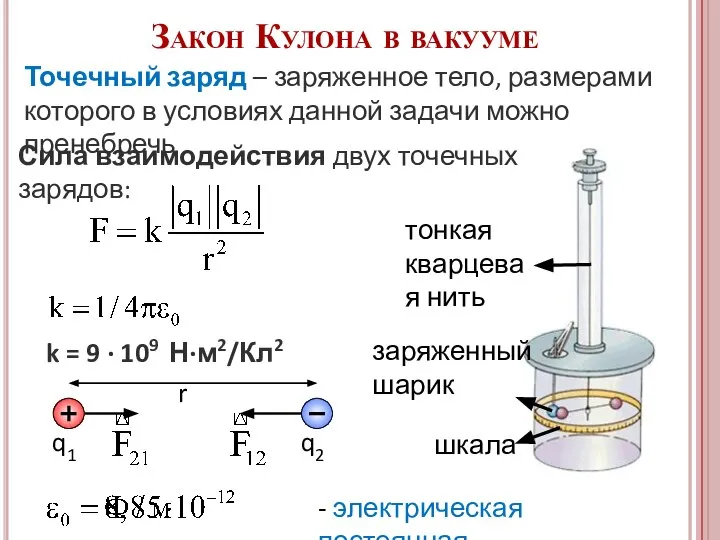 тонкая кварцевая нить Точечный заряд – заряженное тело, размерами которого в условиях