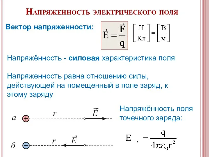 Напряженность электрического поля Вектор напряженности: Напряжённость поля точечного заряда: Напряжённость - силовая