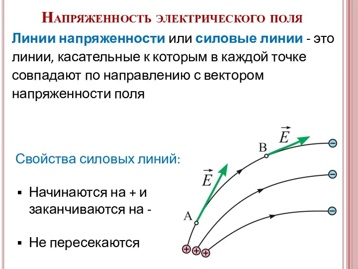 Линии напряженности или силовые линии - это линии, касательные к которым в