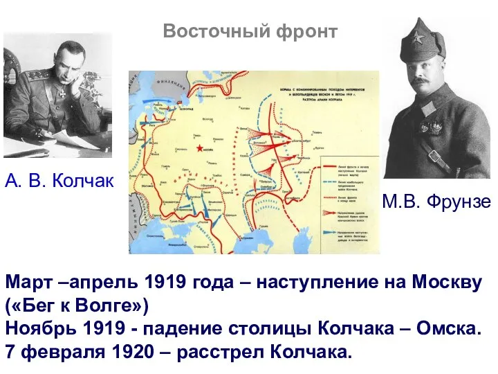 Март –апрель 1919 года – наступление на Москву («Бег к Волге») Ноябрь