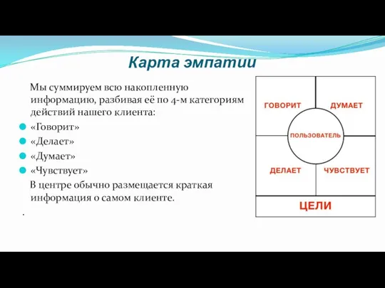 Карта эмпатии Мы суммируем всю накопленную информацию, разбивая её по 4-м категориям