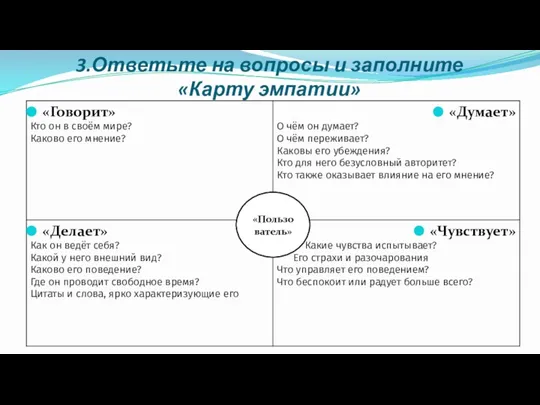 3.Ответьте на вопросы и заполните «Карту эмпатии» «Пользователь»