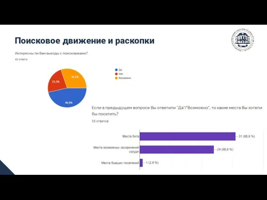 Поисковое движение и раскопки